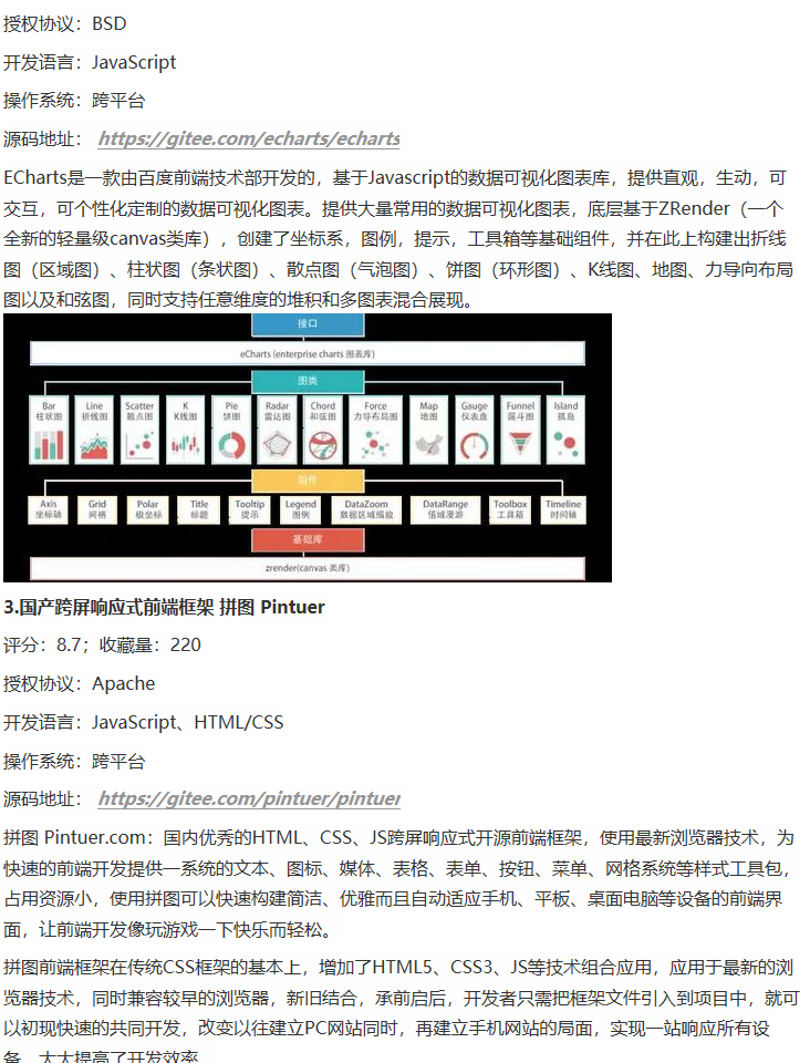 国内最火的 HTML、CSS、JavaScript 开源项目 Top 榜，你知多少？ - 推酷-1 - 图2