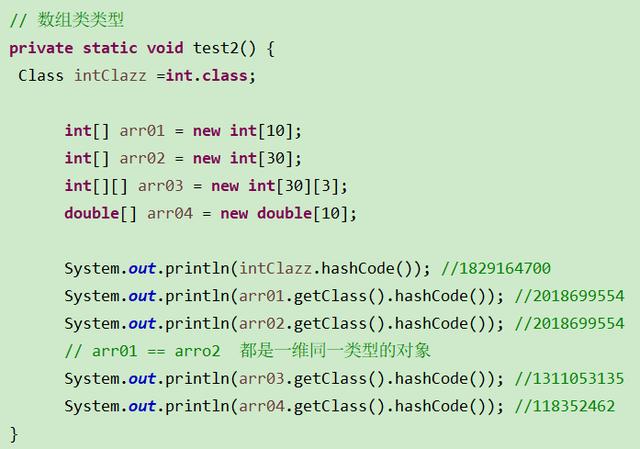 一张图搞定Java的反射机制（1）