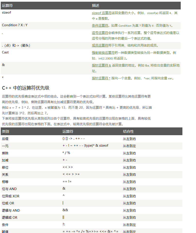 C   运算符 - C   入门教程（开发文档） - 阿里云大学 - 官方网站，云生态下的创新人才工 - 图7