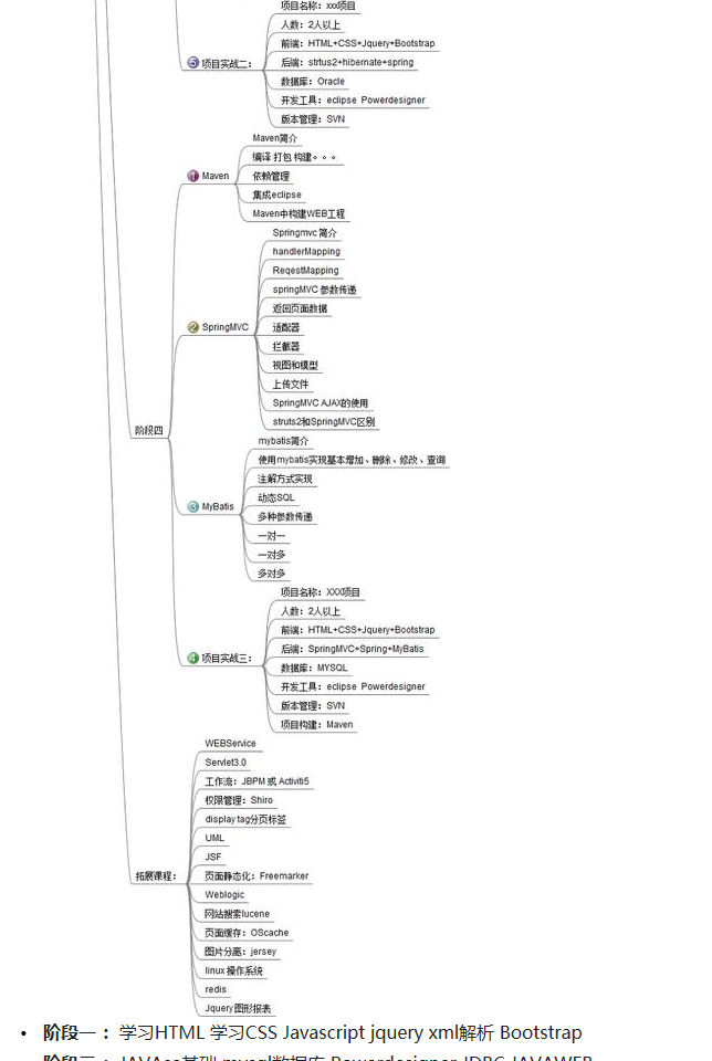 程序员总结史上最详细java学习路线，照这上面学，工作妥妥的！ - 图5
