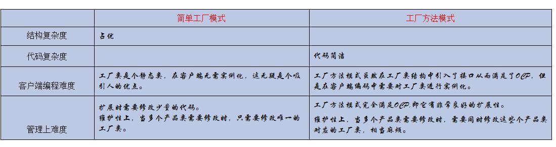 一张图搞定Java设计模式，工厂模式