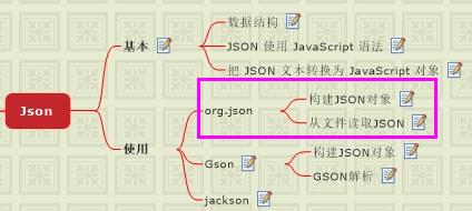 几分钟搞定JSON，Java初级人员工作面试掌握这些就够了