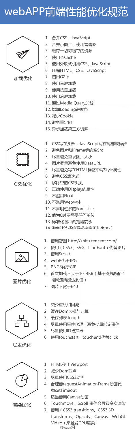 cssøtfZ  å#CSS. JavaScript  2.  4.  5.  JavaScript  6.  JffiHTML. CSS. JavaScript  ERGZip  7.  8.  9.  10.  11. iüMedia QueryjOü  12. tgj0LoadingiR-RR  13. ,ÄDCookie  14.  15.  csssæ= ,  i+åh*ßiFrame$ä5QSrc  a hRNi+IEEDatalJRL  4.  T M Sty I e  6.  7.  8.  9.  10.  11.  12.  13.  14  1.  http://zhitu.tencent.com/  2.  ( cssg. svc. IconFont)  webPVt+JPG  4.  PNG8Vt+GlF  6.  a hö-æ-+640  2.  4.  5.  (L*touchstart. touchendft%click  6.  1.  2.  4.  *setTimeout  5.  6.  Touchmove. Scroll  7.  ( CSS3 transitions. CSS3 3D  transforms. Opacity. Canvas. WebGL.  Video )