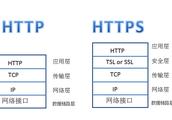 HTTP  HTTPS