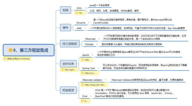 Spring思维导图，让spring不再难懂（一）