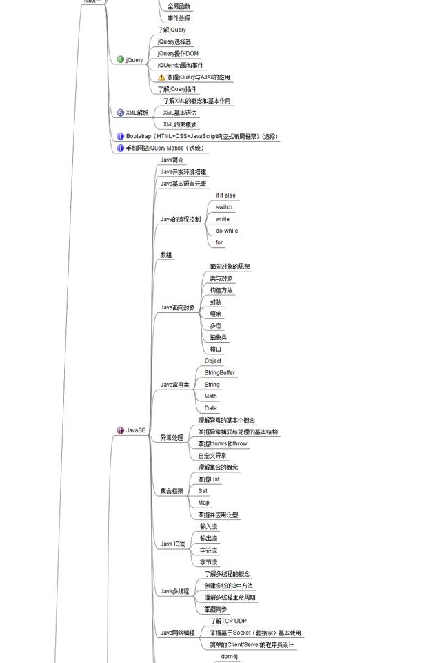程序员总结史上最详细java学习路线，照这上面学，工作妥妥的！ - 图2