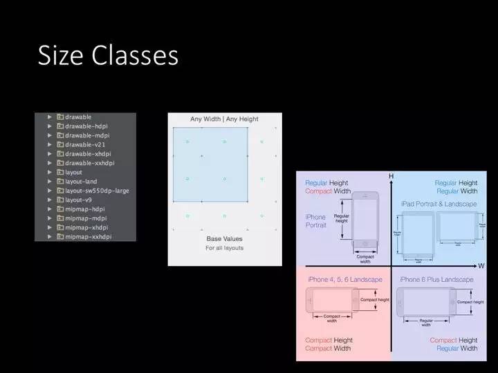 计算机生成了可选文字: Size Classes  drawabte pi  s Odp -  mipmp-t