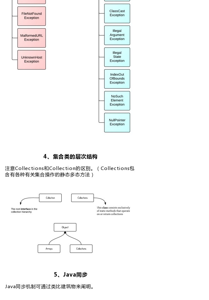 【8 张图理解Java】一图胜千言，下面图解均来自Program - 图3