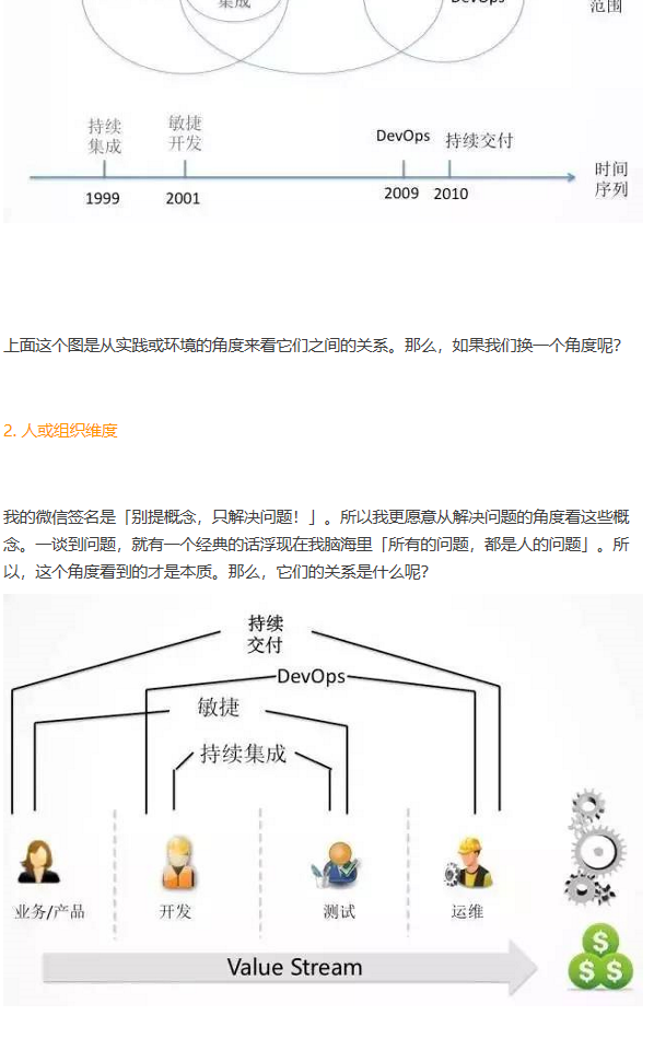 一张图带你了解「持续交付」和「DevOps」的前世今生 - 图4