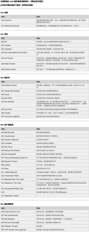 计算机生成了可选文字: