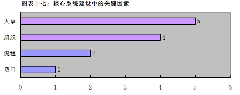 国内银行核心系统建设情况调研报告 - 图9