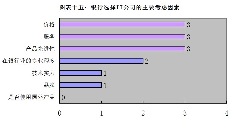 国内银行核心系统建设情况调研报告 - 图7