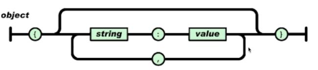 几分钟搞定JSON，Java初级人员工作面试掌握这些就够了