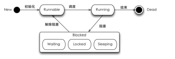 threading_state