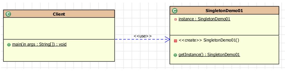 一张图搞定Java设计模式，单例模式（singleton）