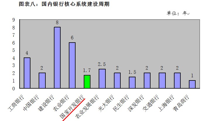 国内银行核心系统建设情况调研报告 - 图5