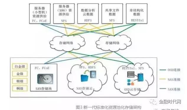 、 的 云  图 3 新 一 一 代 标 淮 化 0 滁 池 化 存 悭 构  彘 融 的 什 剃