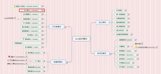 一张图搞定Java设计模式，命令模式（Command）
