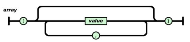 几分钟搞定JSON，Java初级人员工作面试掌握这些就够了