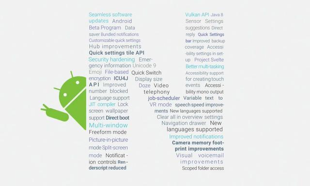 计算机生成了可选文字: Android Beta Program tiata Hub improvements Quick settings tile API Securtty 'iatden:ng Emer- gency information Unicode G File-based Quick Switch ICU4J Display size API Sensor Setvngs wqges'.o-s c owe-sage Access. in uo Proiect Svelte for bility mono output A p I Improved numbe' blocked Language suppor scræn wall