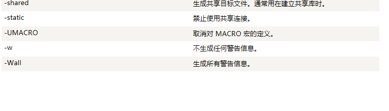 C   环境设置 - C   入门教程（开发文档） - 阿里云大学 - 官方网站，云生态下的创新人才 - 图7