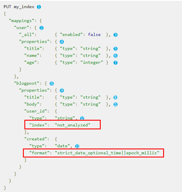 PUT my_index O  mappings '  'user