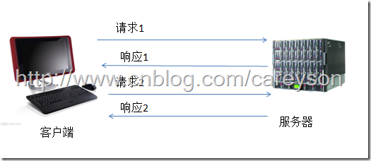 图片描述