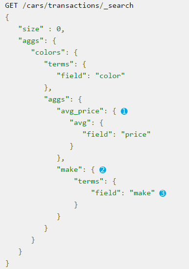 GET / cars/transactions/ search  size'  ' aggs 