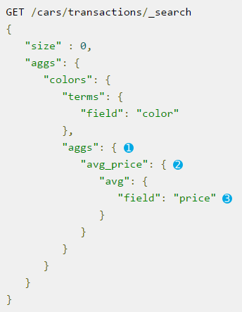 GET / cars/ transactions/ search  size'  ' aggs 