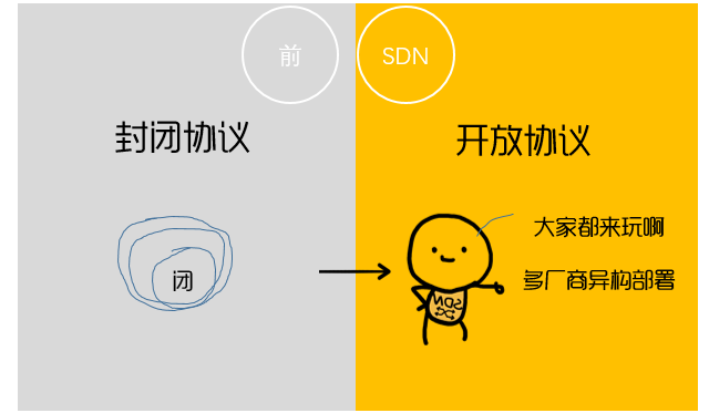 圭 寸 列 协 i 义  SDN  开 韧 以  人 家 来 玩  骂 「 高 异 裥 剖 叾
