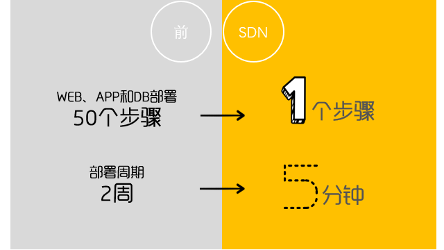 SDN  WEB.  ять»  двнанв