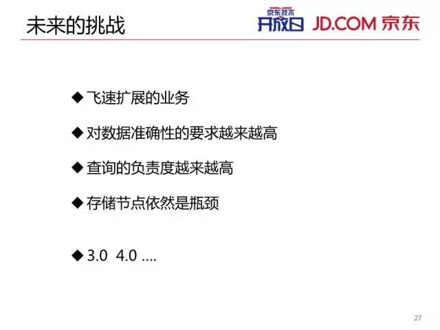 【干货】高性能高可用的实时数据架构演进之路 - 图28