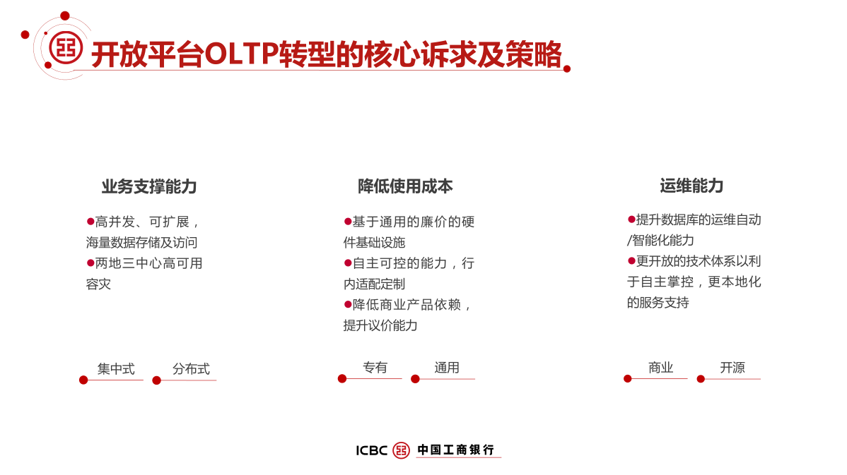.@开放平 台 0 LT p 转 型 的 核 心 诉 求 及 策 略 ·  业 务 支 撑 能 力  0 高 并 发 、 可 扩 展 ，  海 量 数 庭 存 储 及 访 问  · 两 地 三 中 心 高 可 用  降 低 使 用 成 本  0 基 于 通 用 的 廉 价 的 硬  件 基 础 设 施  ． 自 主 可 控 的 能 力 ， 行  内 适 配 定 制  · 降 低 商 业 产 品 依 赖 ，  提 升 议 价 能 力  ICBC@ 中 国 工 商 银 行  运 维 能 力  · 提 升 啹 库 的 运 自 动  / 智 能 化 能 力  · 更 开 放 的 技 术 体 系 以 利  于 自 主 掌 控 的 更 本 地 化  的 服 务 寺  容 灾  集 中 式  分 柘 式