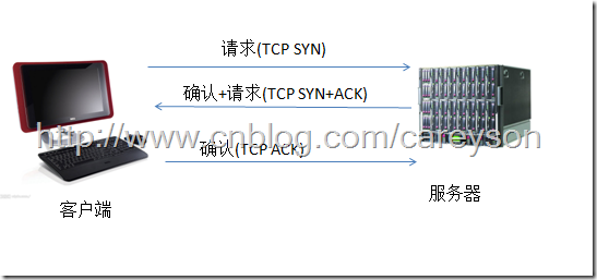 图片描述