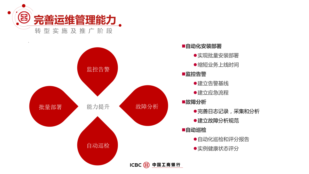 · “ 一 维 管 理 能 力  转 型 实 施 及 准 广 阶 段  批 量 部 署  监 控 告 警  能 力 提 升  自 动 巡 检  0 自 动 化 安 装 部 署  0 实 现 批 量 安 装 部 署  · 缩 短 业 务 上 线 时 间  苤 监 控 告 警  ． 建 立 告 警 基 线  0 建 立 应 急 流 程  0 故 障 分 忻  故 障 分 析  · 完 善 日 志 记 录 ， 采 集 和 分 析  · 建 立 故 障 分 析 规 范  0 自 动 巡 检  0 自 动 化 巡 检 和 评 分 报 告  · 实 例 健 康 状 态 评 分  ICBC@ 中 国 工 商 银 行
