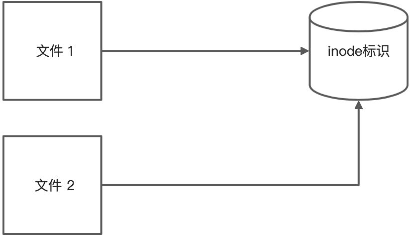 ⽂件和⽬录 - 图2