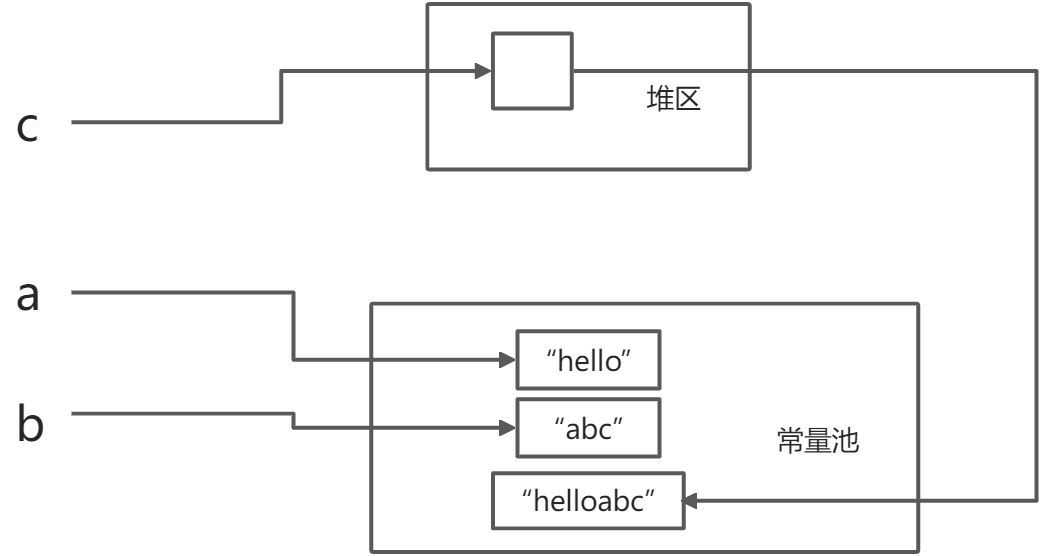 字符串特性1 - 图1