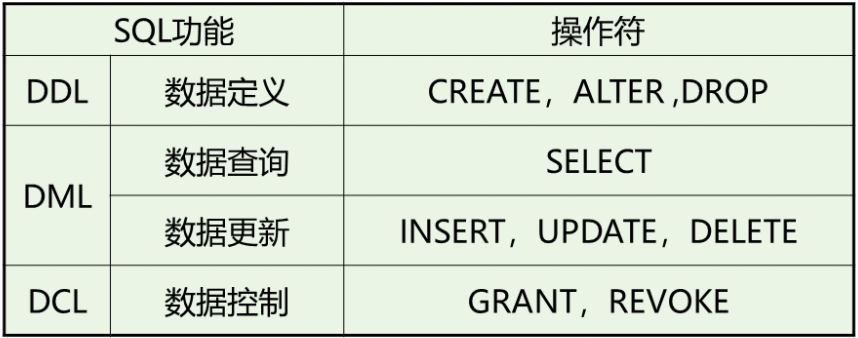 SQL语言汇总 - 图1