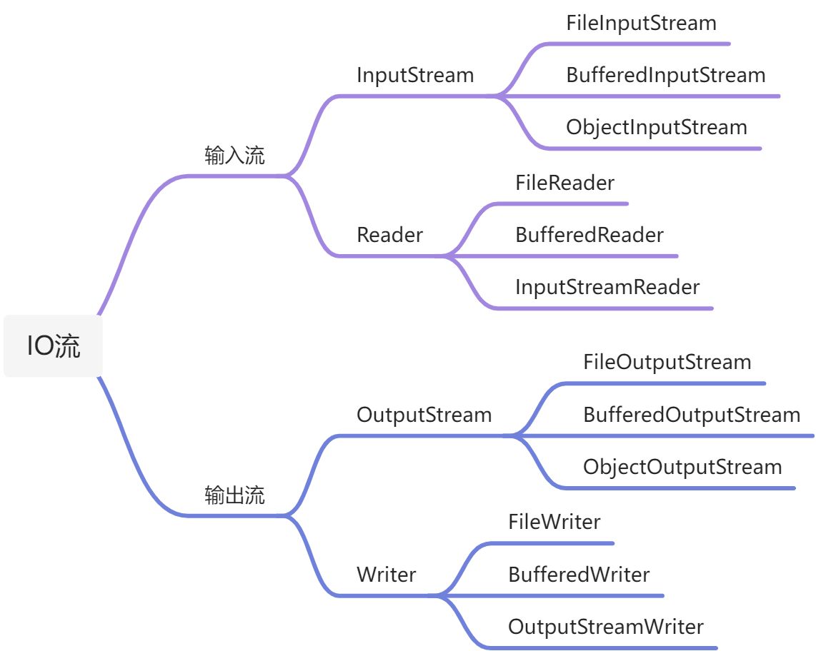 IO流原理及分类 - 图4