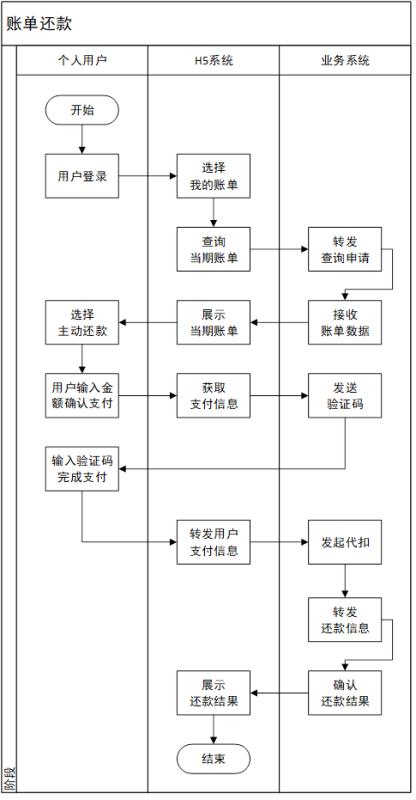 20180724-消费金融网贷平台分享 - 图4