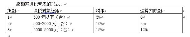 20180727-税法入门 - 图1