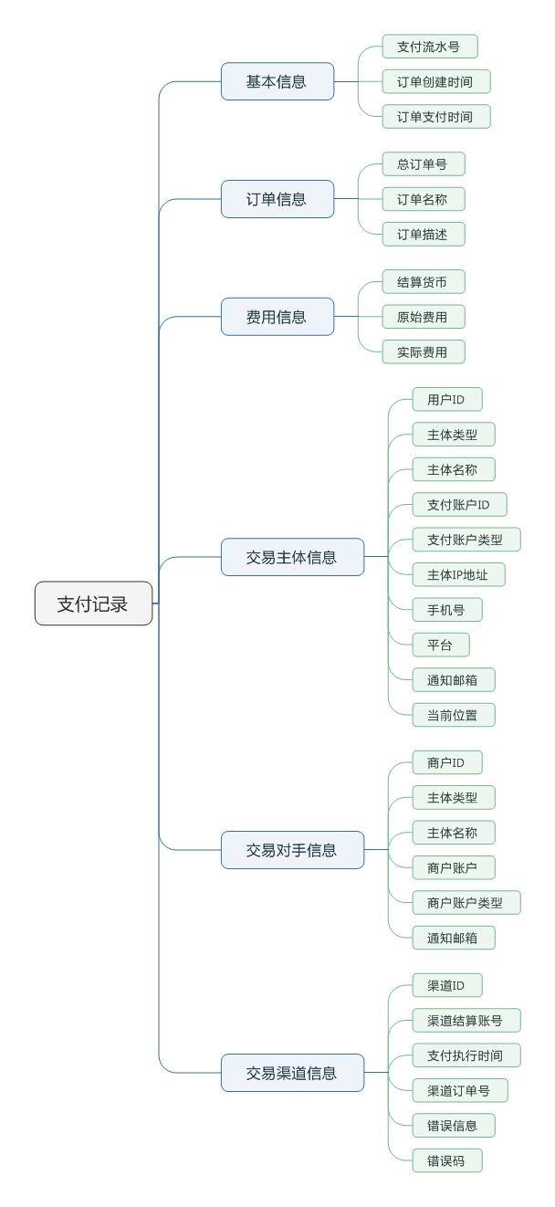 3.5  账户和账务处理 - 图7