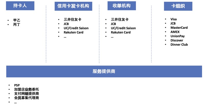 20180712-日本支付那点事 - 图1