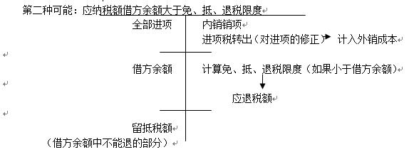 增值税的免抵退 - 图7