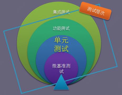 20180731-pmock单元测试框架 - 图2