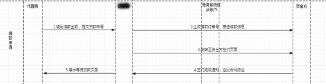 XX支付代理商融资业务方案 - 图2