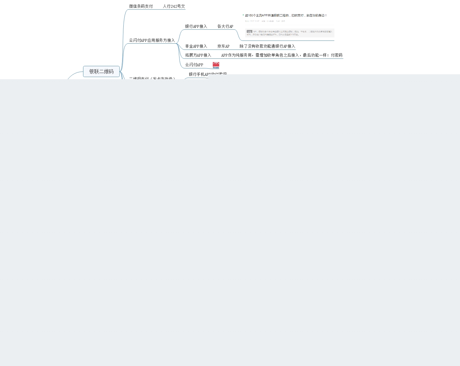 码付产品 - 图1
