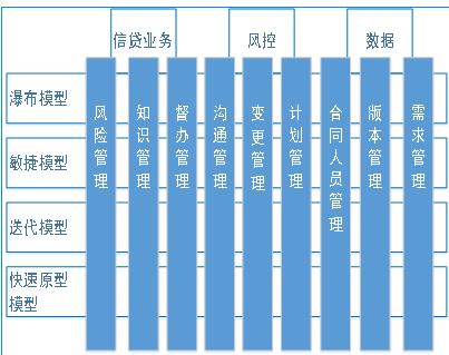 20180719-银行项目管理 - 图2