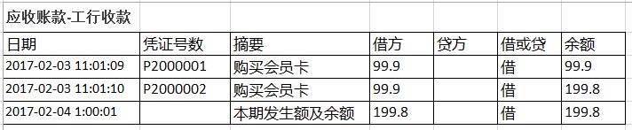 3.4  账户体系 - 图2