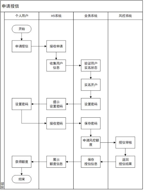 20180724-消费金融网贷平台分享 - 图2